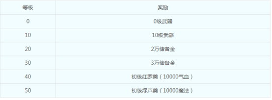 《梦幻西游》上海1区新服【新天地】12月8日上线