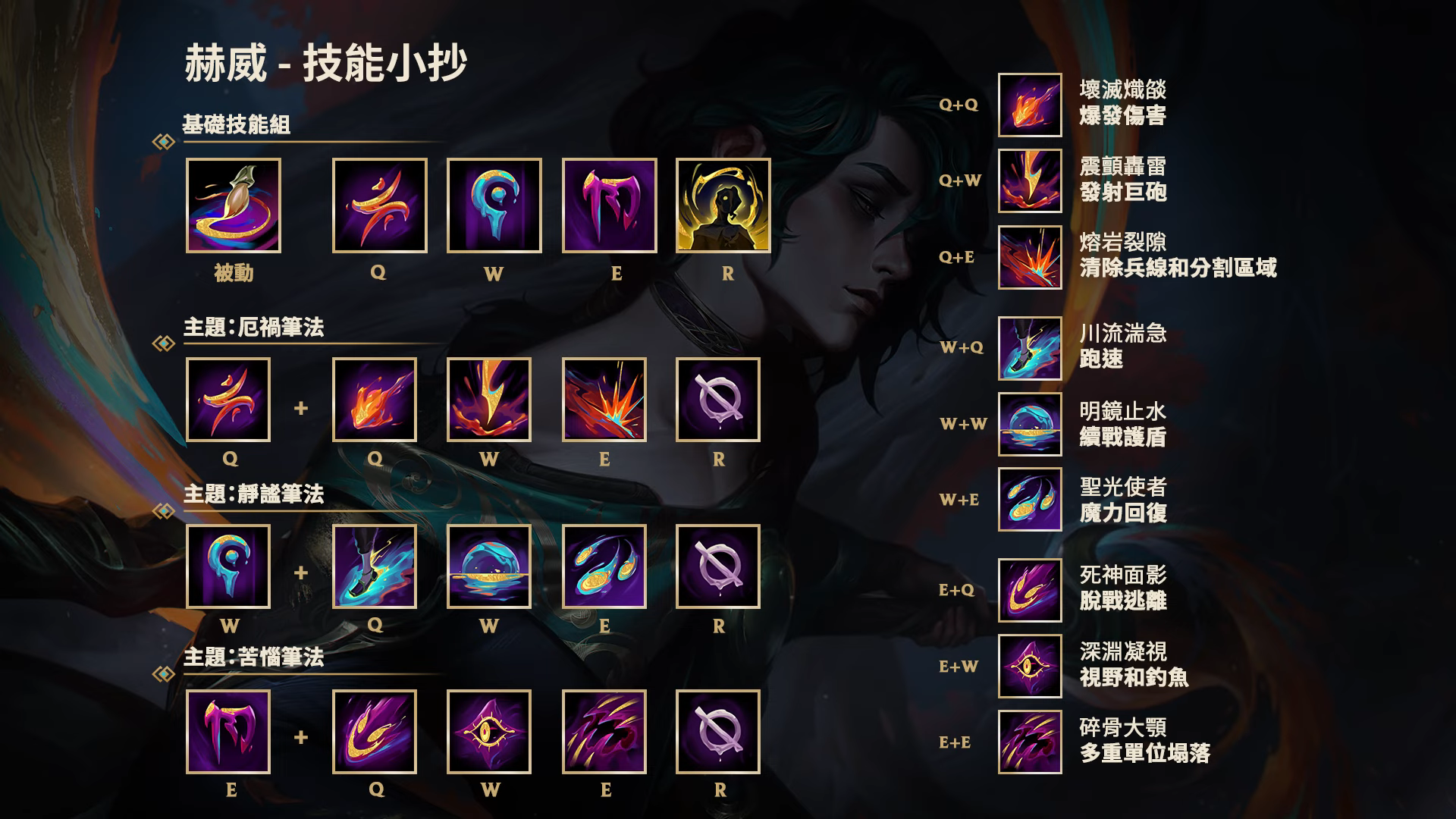 《英雄联盟》推出新英雄「赫威」 让想像力挥洒色彩之血