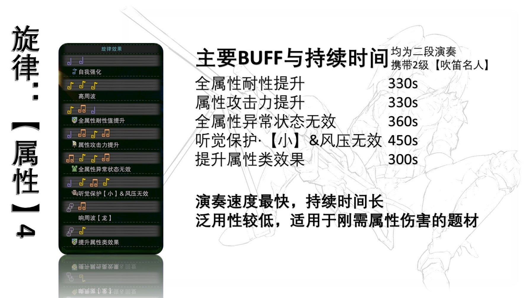 狩猎笛怎么配装？《怪物猎人世界》冰原狩猎笛毕业配装推荐