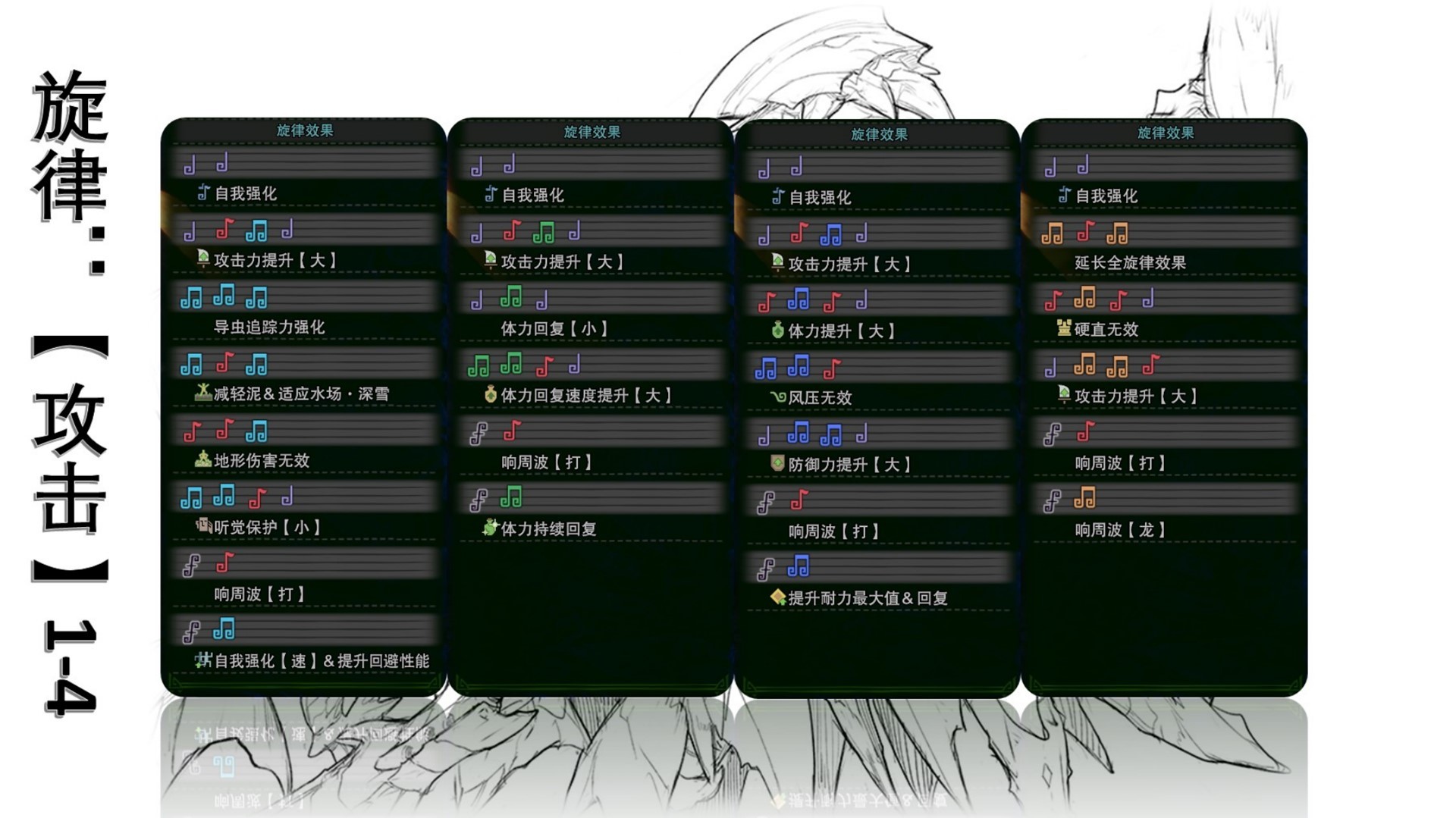 狩猎笛怎么配装？《怪物猎人世界》冰原狩猎笛毕业配装推荐