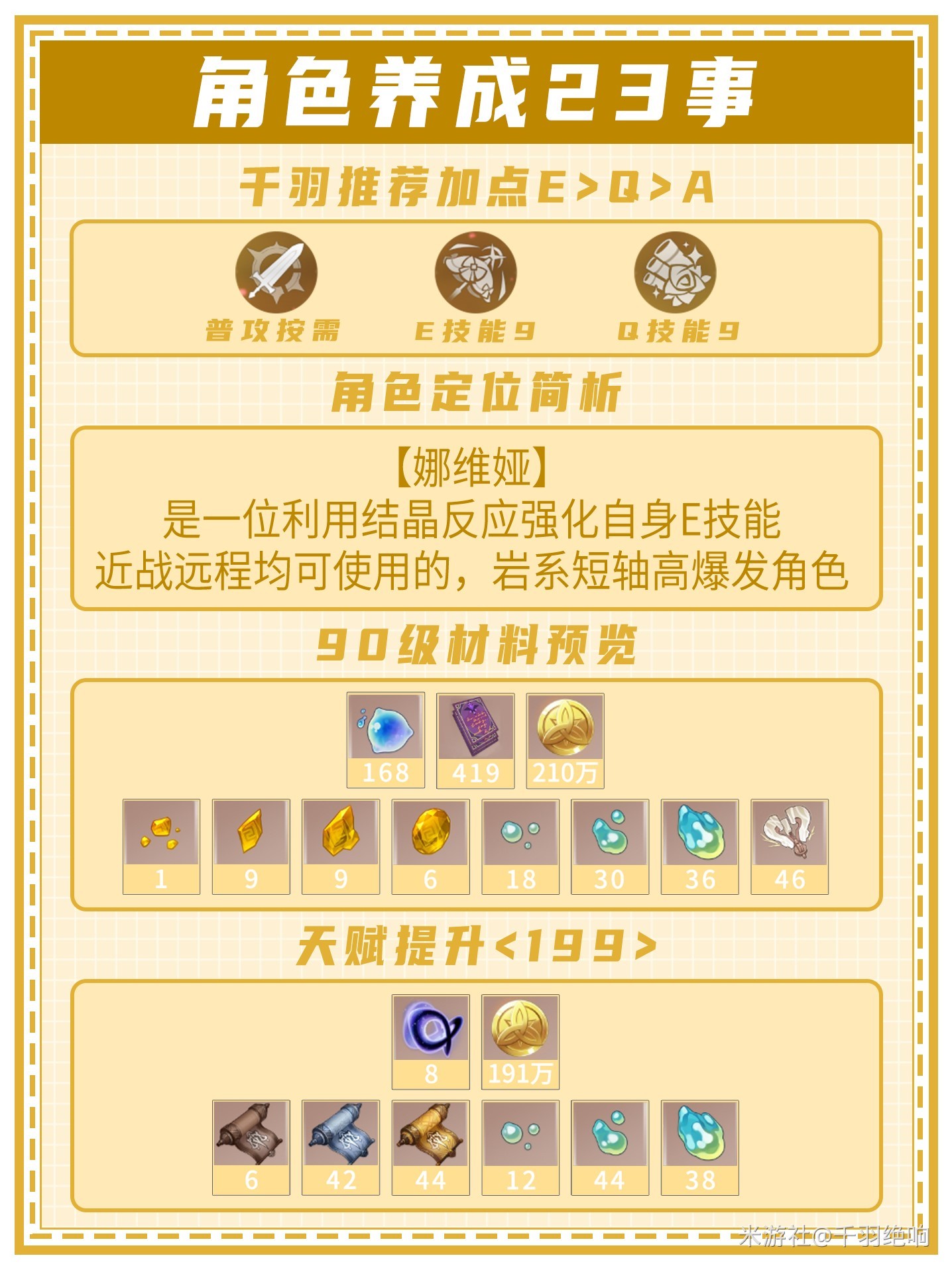 《原神》4.3版本娜维娅详细培养指南 娜维娅出装配队攻略！