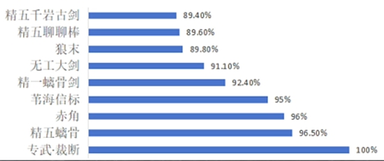 《原神》娜维娅值不值得抽？岩属性孤儿还有发展前景吗？