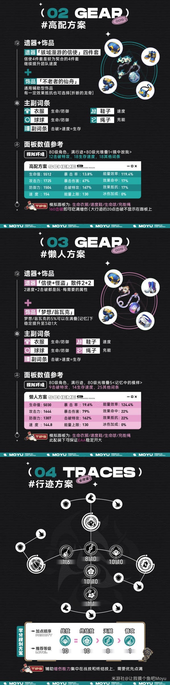 《崩坏星穹铁道》阮梅全方位一图流攻略 阮梅配装配队推荐！