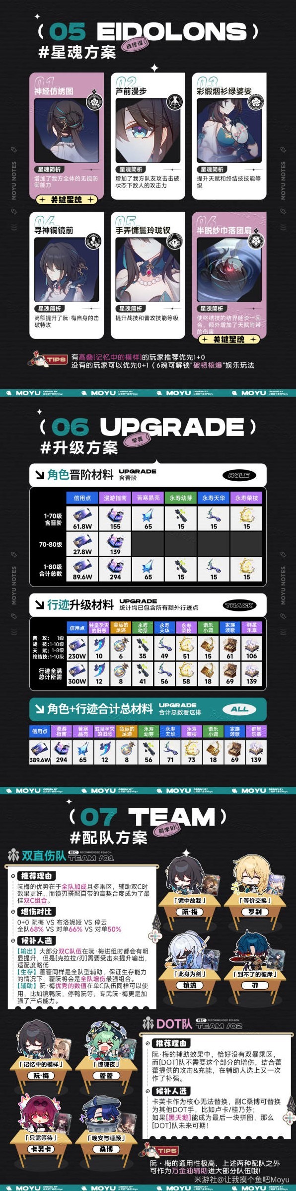 《崩坏星穹铁道》阮梅全方位一图流攻略 阮梅配装配队推荐！