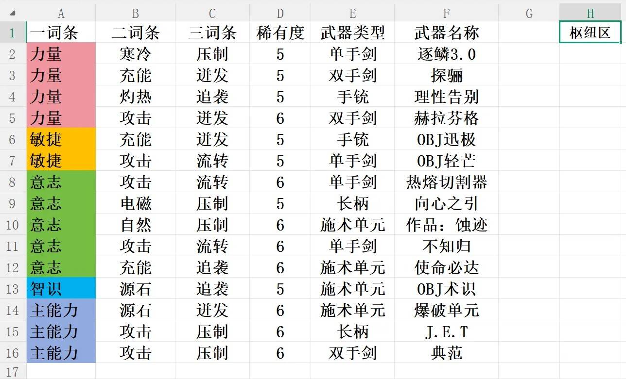 《明日方舟终末地》基质刷取地点对照表