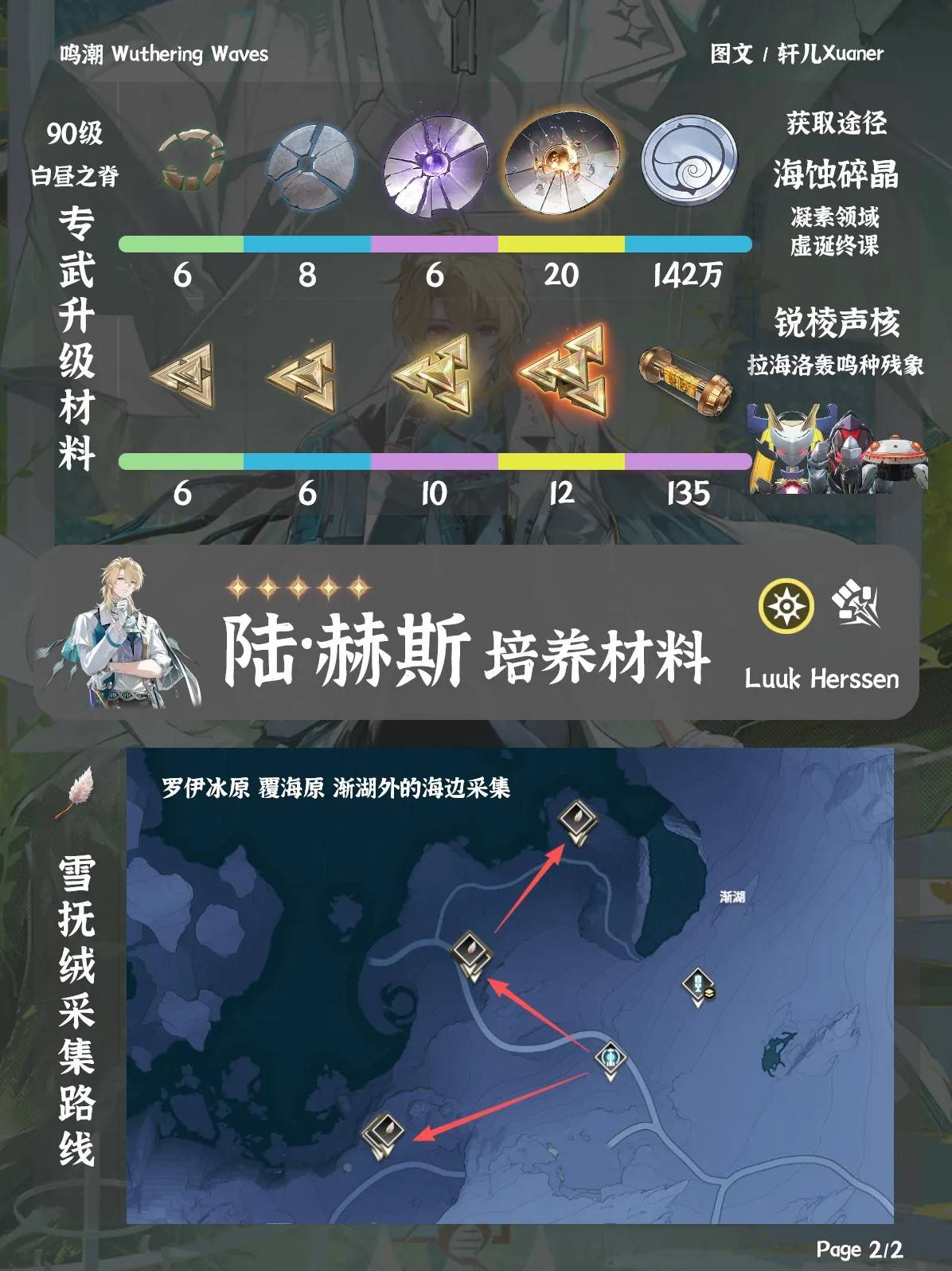 《鸣潮》“陆赫斯”培养材料汇总