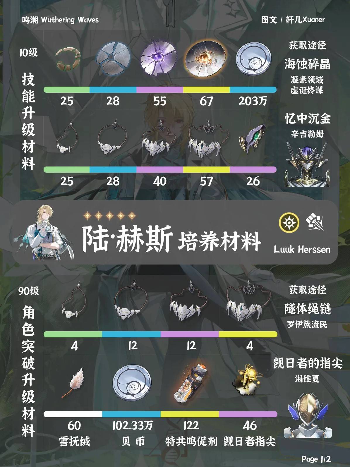 《鸣潮》“陆赫斯”培养材料汇总