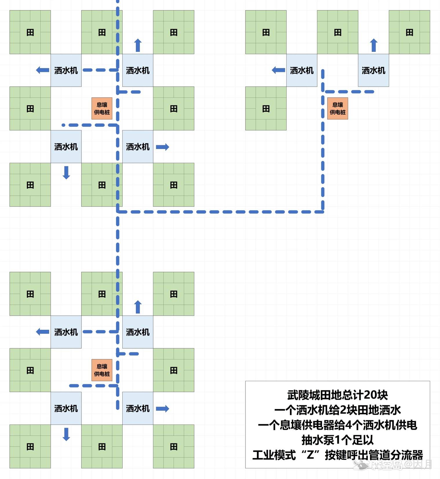 明日方舟终末地武陵省协议种田方案 武陵田地布局推荐