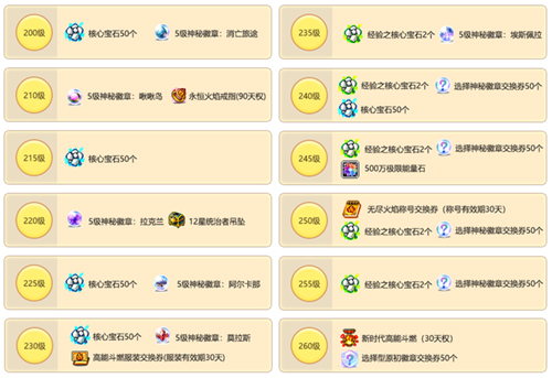 「超越之力与职业六转」来袭《冒险岛》V204版本开启新时代