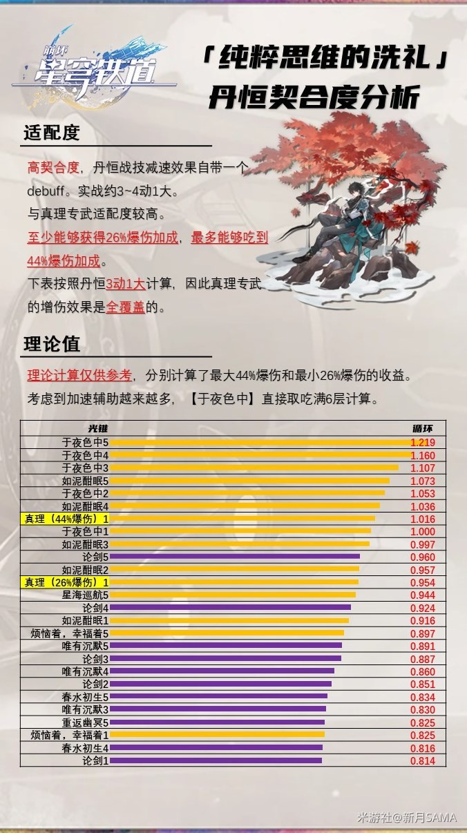 《崩坏星穹铁道》“纯粹思维的洗礼光锥”解析及适用角色环境推荐