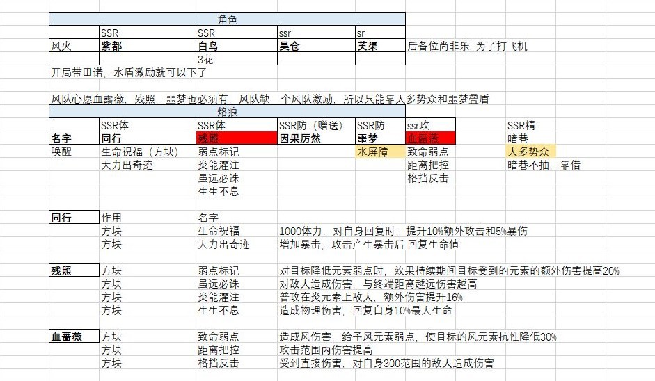 《白荆回廊》“风火队”与“雷火队”构筑推荐