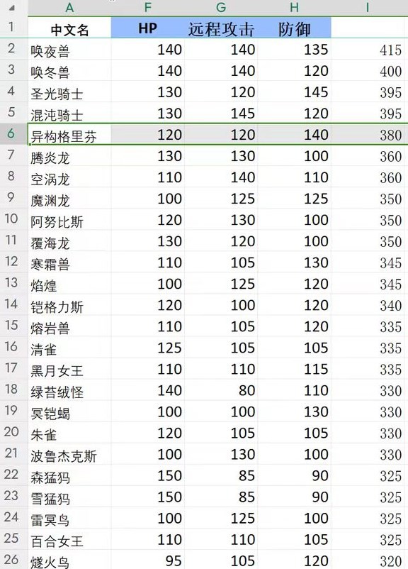 幻兽帕鲁四金条唤夜兽怎么配种孵化？最强唤夜兽配种培养攻略