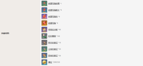 《原神》林尼天赋突破材料一览