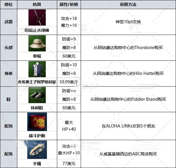 《人中之龙8》前期什么武器好用？前期武器装备推荐