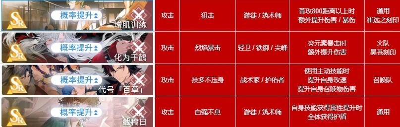 《白荆回廊》全烙痕属性分享