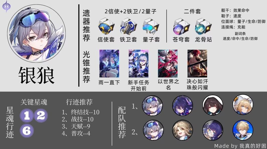 《崩坏星穹铁道》1.6全“虚无”角色培养指南