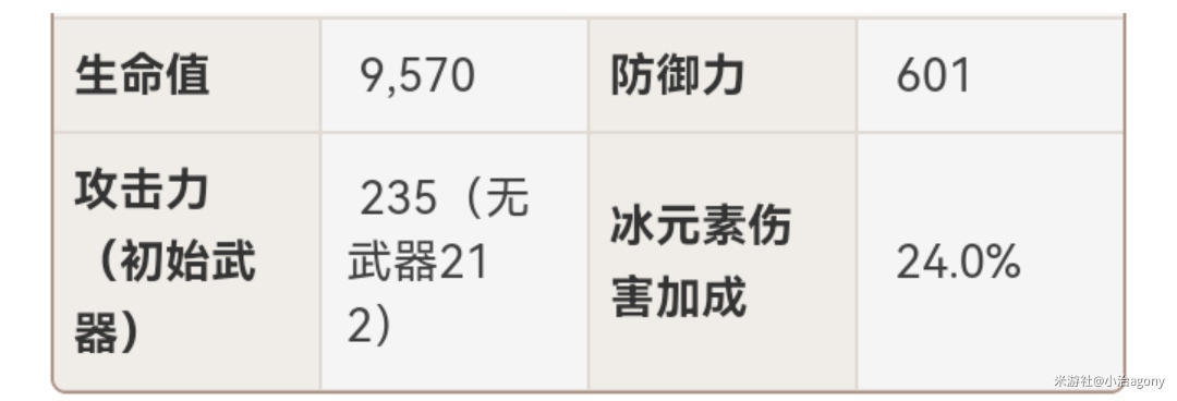 《原神》4.3神莫砂猫1.5金极低造价最详细攻略！