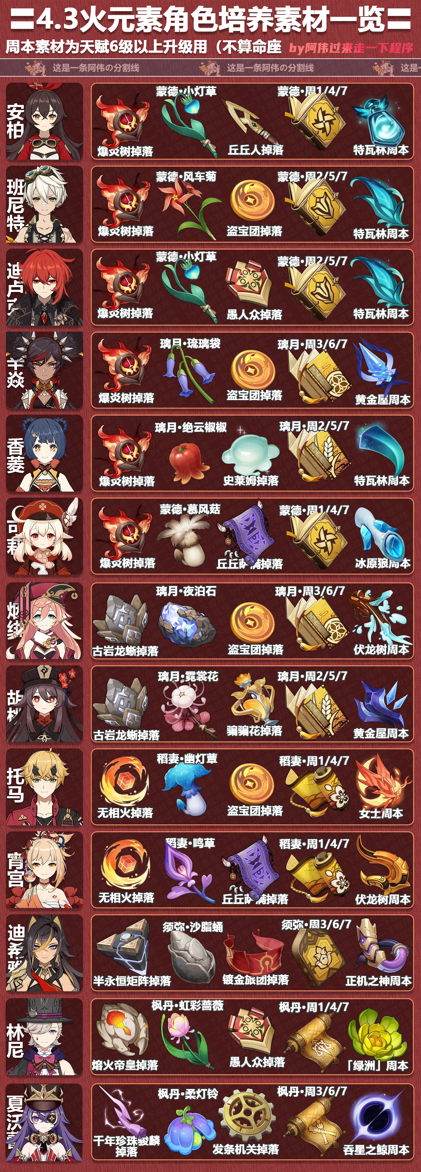 《原神》4.3全角色培养所需素材查询表