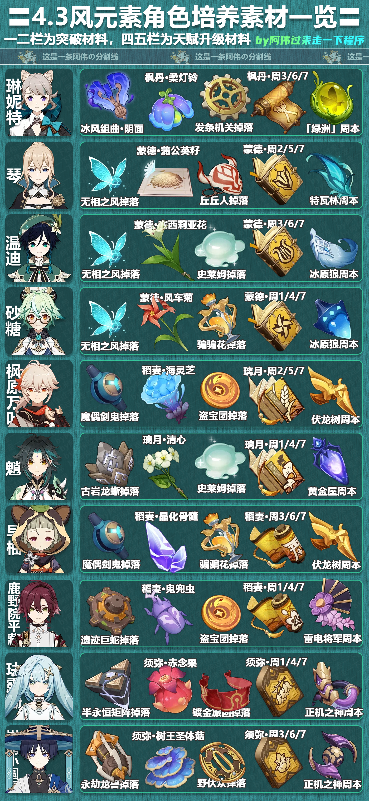 《原神》4.3全角色培养所需素材查询表