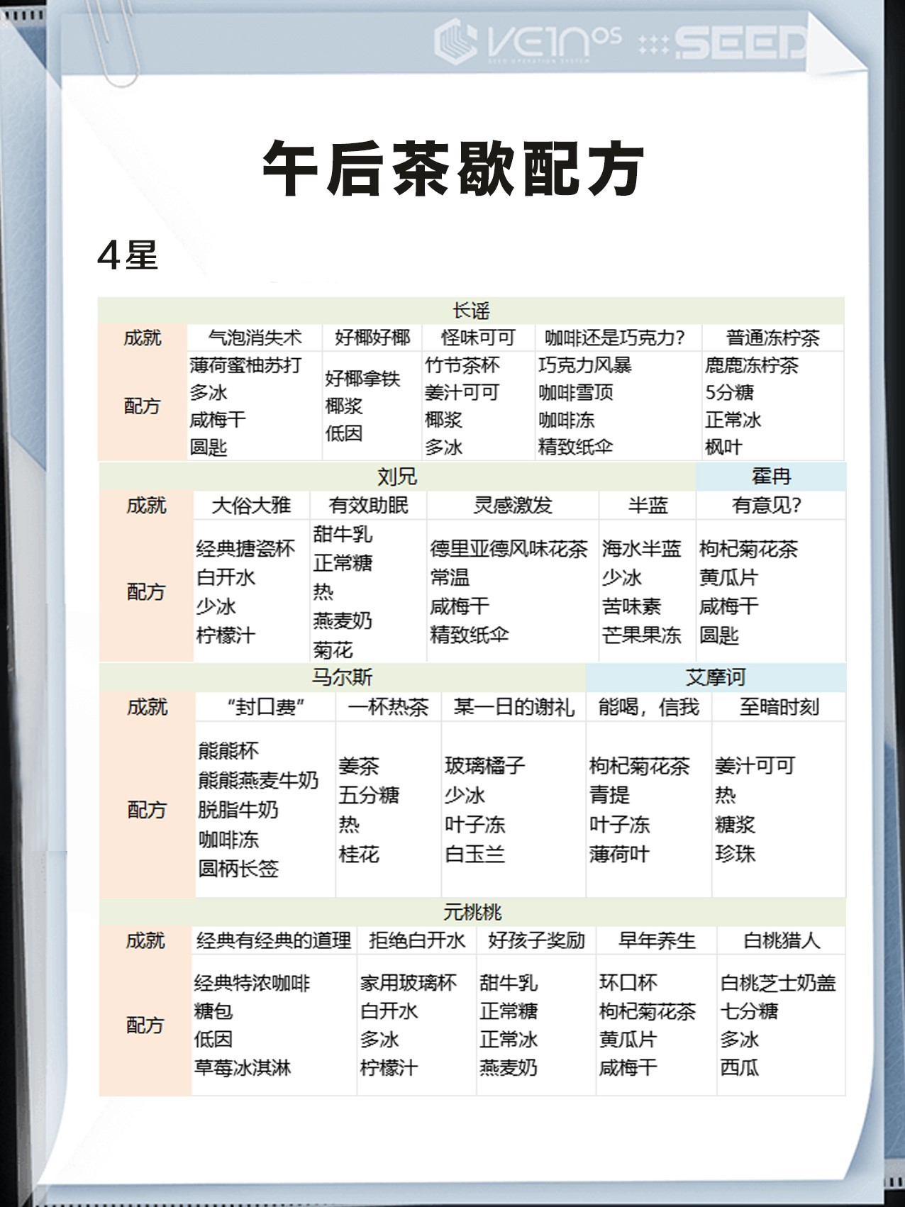 《白荆回廊》“午后茶歇”配方一览