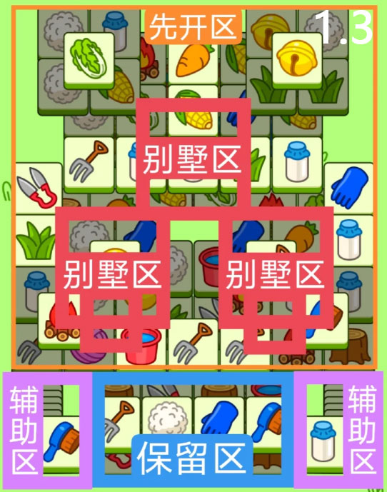《羊了个羊》第二关1.3攻略 1月3日羊羊大世界怎么过？