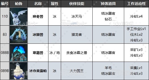 《幻兽帕鲁》最强工作帕鲁排名及推荐！有哪些好用工作帕鲁