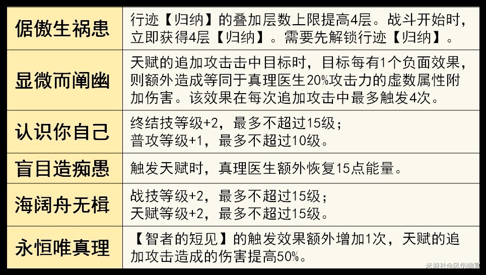 《崩坏星穹铁道》“真理医生”全面解析，真理医生出装、配队讲解