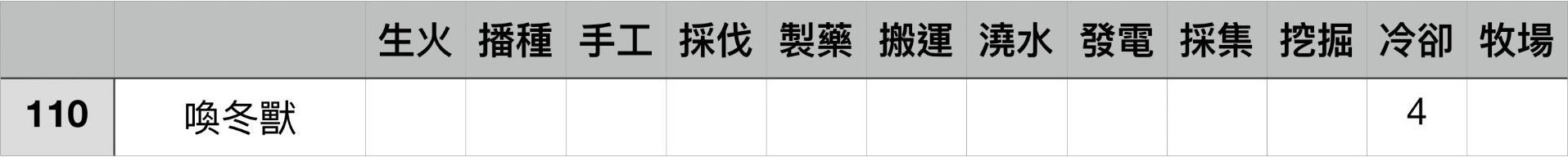 《幻兽帕鲁》各工作等级最高帕鲁盘点