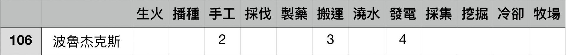 《幻兽帕鲁》各工作等级最高帕鲁盘点