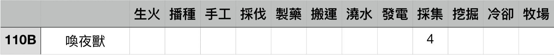 《幻兽帕鲁》各工作等级最高帕鲁盘点