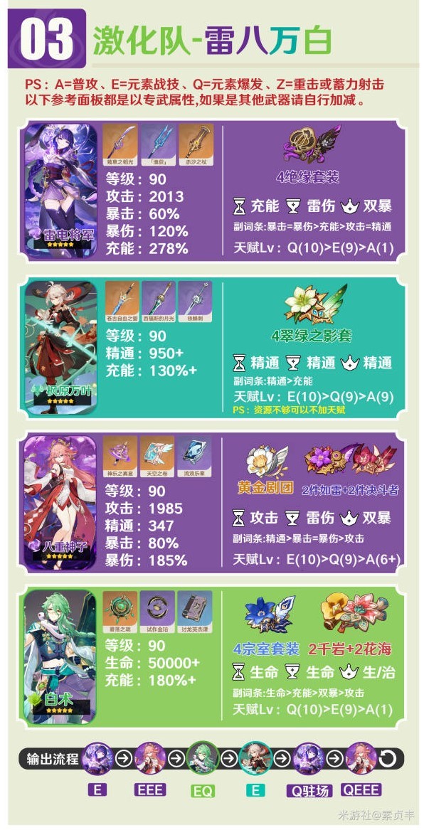 《原神》“八重神子”圣遗物与武器选择推荐，八重神子角色攻略