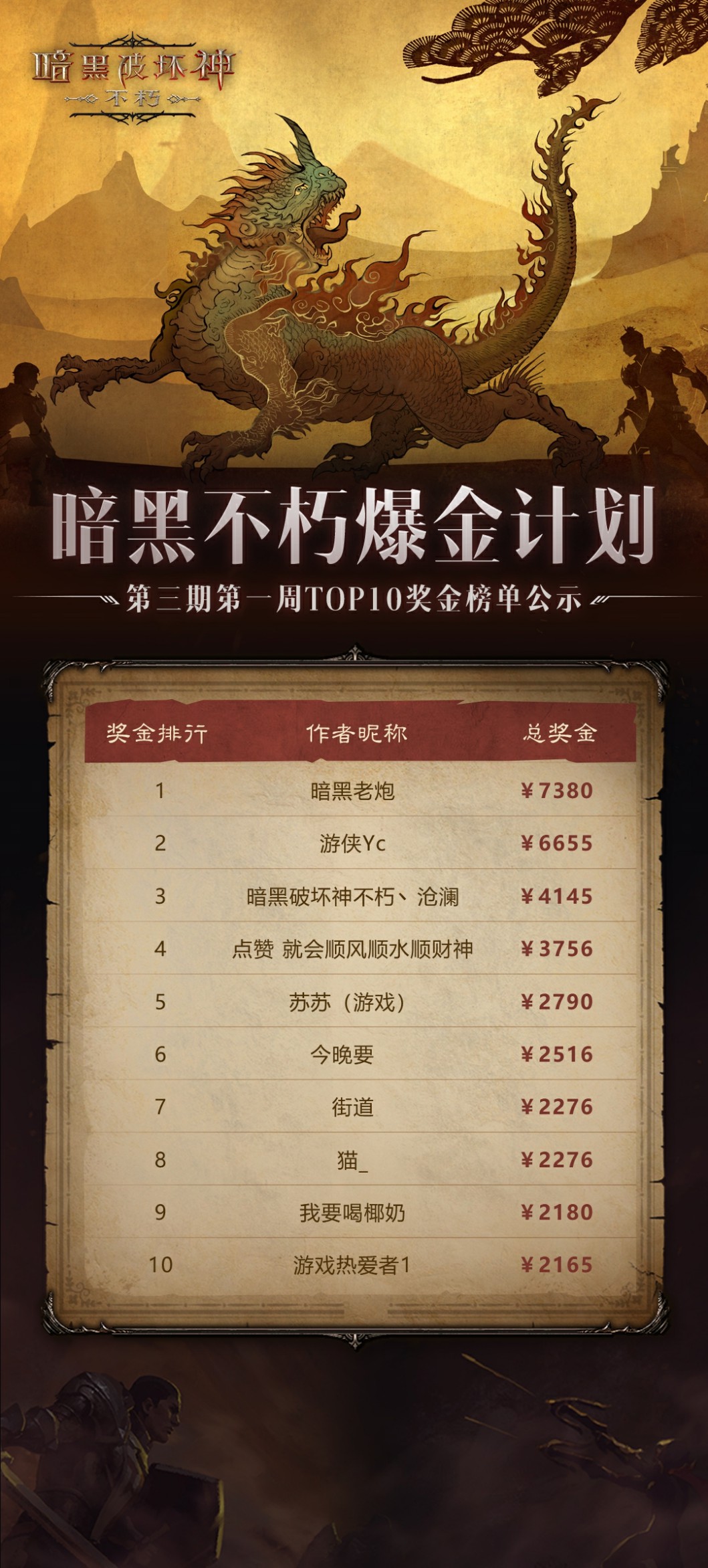 爆金又双叒破亿《暗黑破坏神：不朽》春节“亿”起做爆金，迎肥年赚满钵！