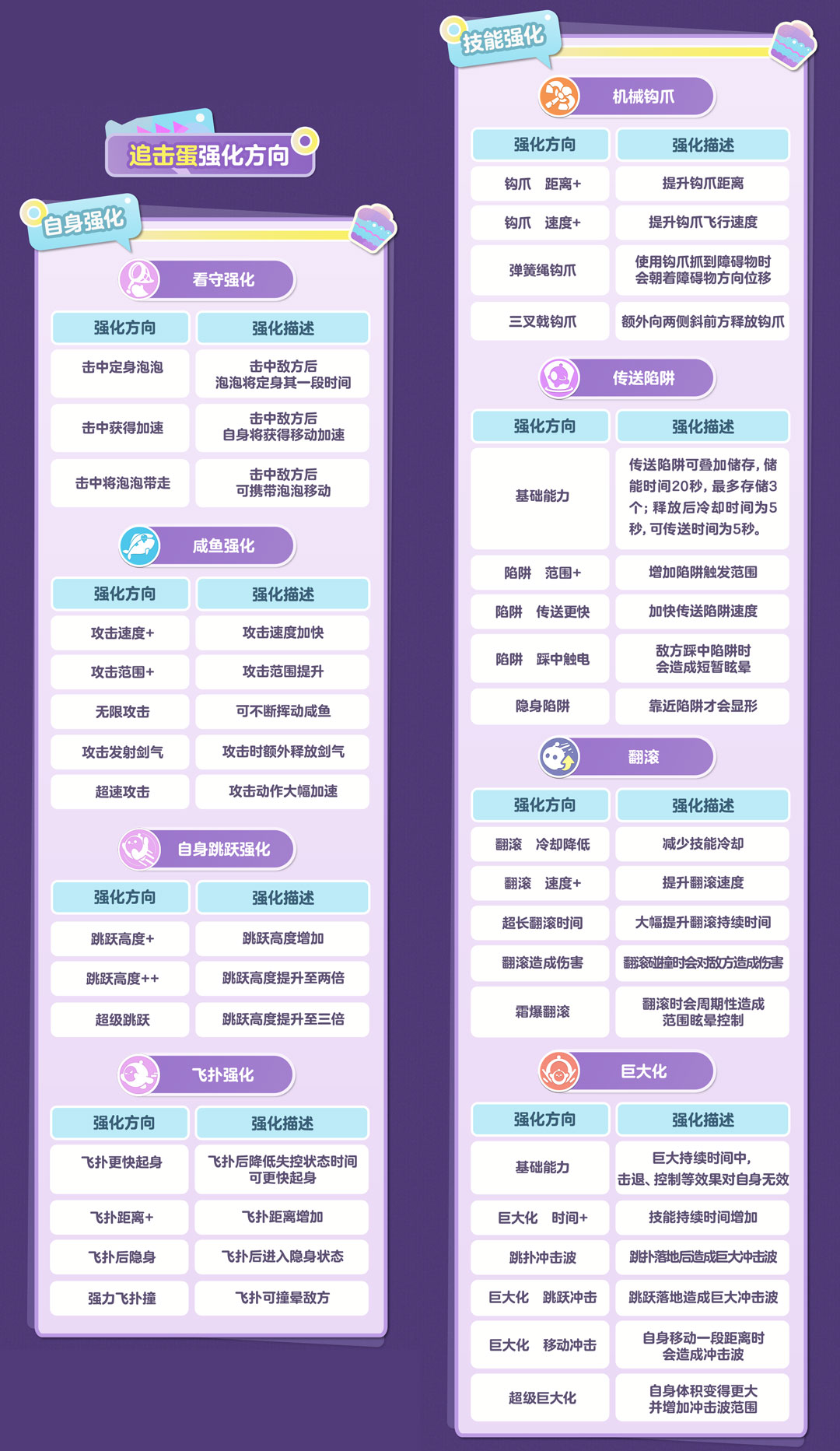 美食的诱惑《蛋仔派对》非对称对抗玩法“蛋糕大作战”重磅上线