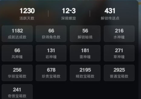 《原神》供奉系统有哪些奖励？供奉系统奖励盘点