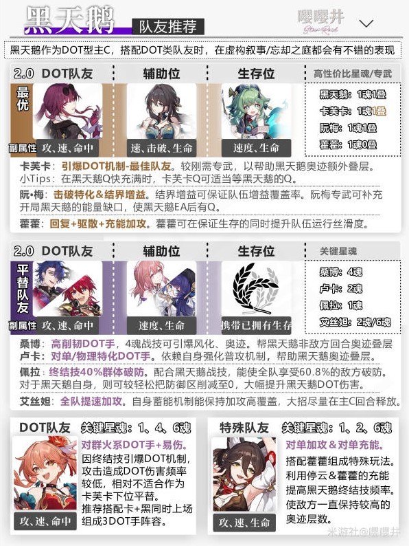 崩坏星穹铁道2.0黑天鹅全面培养攻略