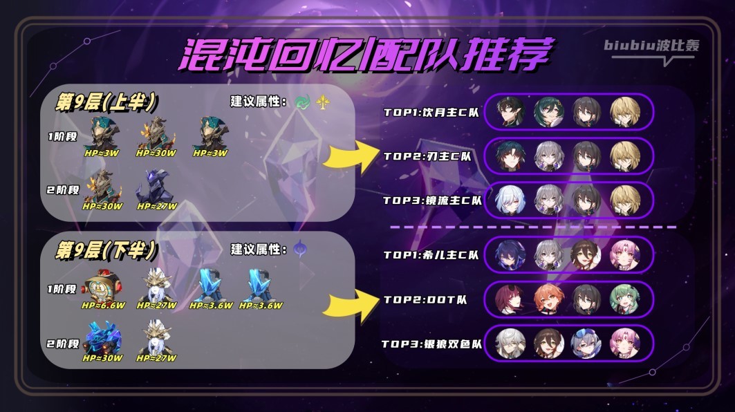 《崩坏星穹铁道》2.0萨姆怎么打？崩坏星穹铁道混沌新增怪物打法讲解