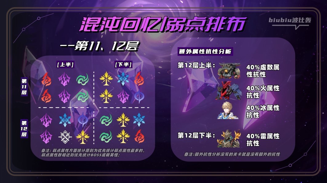 《崩坏星穹铁道》2.0萨姆怎么打？崩坏星穹铁道混沌新增怪物打法讲解