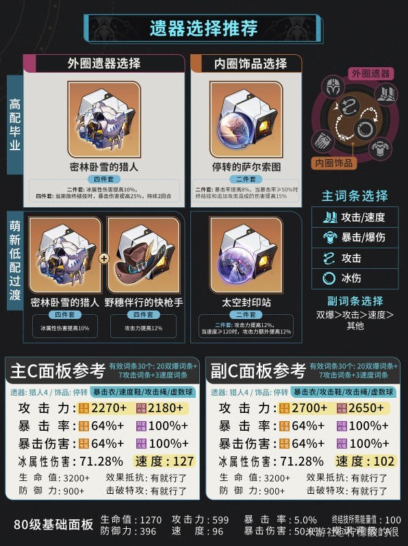 《崩坏星穹铁道》米沙光锥怎么选？米沙培养指南