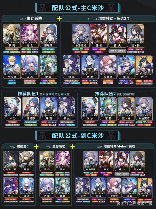 《崩坏星穹铁道》米沙光锥怎么选？米沙培养指南