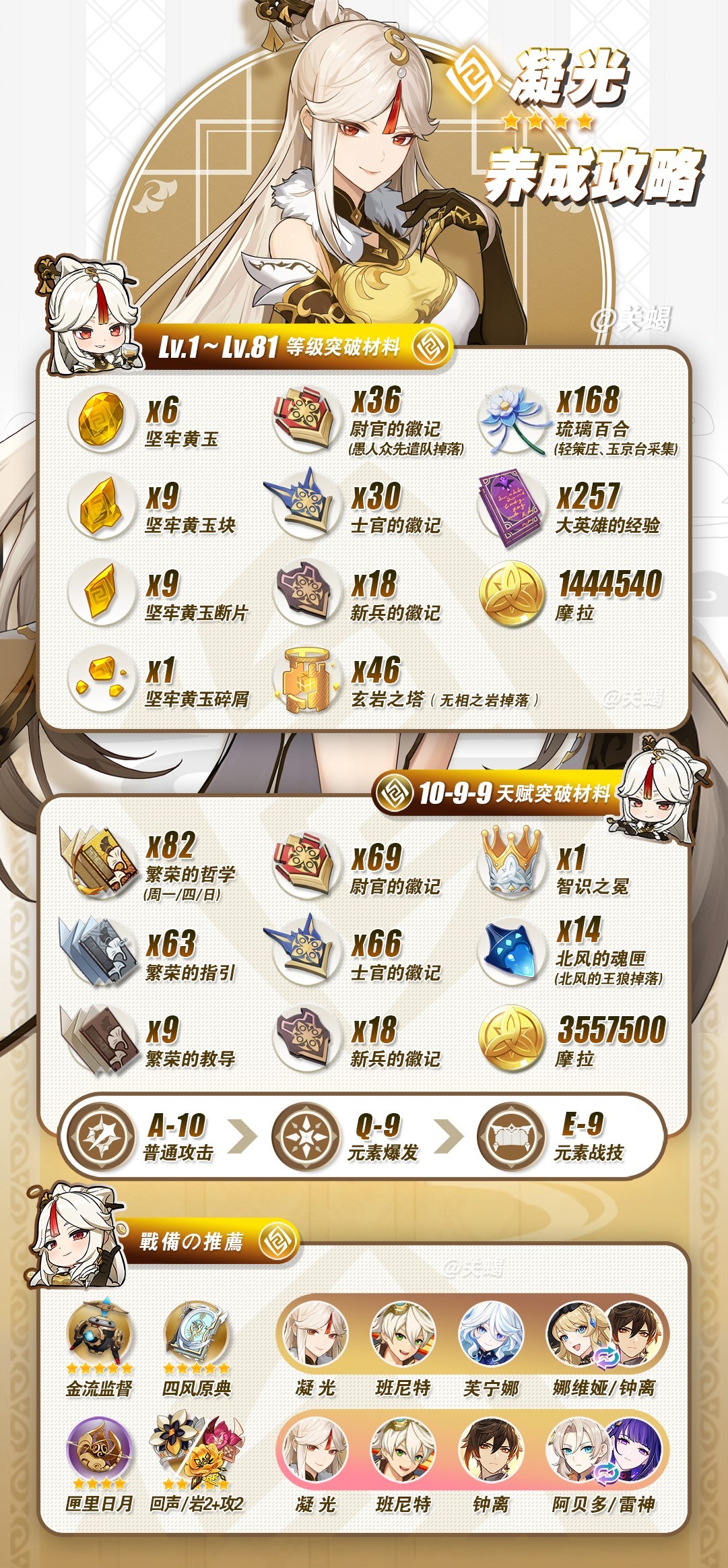 《原神》4.4版“凝光”培养材料采集攻略