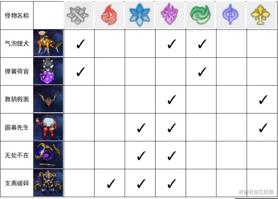 《崩坏星穹铁道》匹诺康尼锄地线路推荐