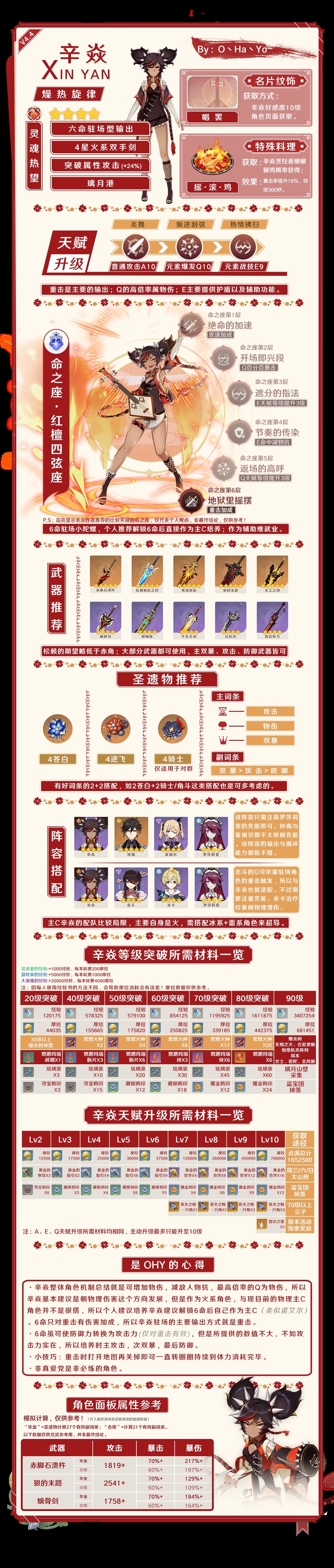 《原神》4.4下半UP角色怎么培养？4.4下半UP角色培养一图流攻略