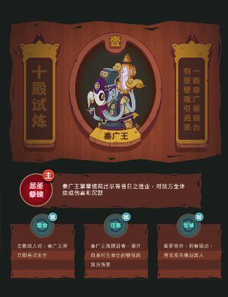 《咸鱼之王》十殿试炼1-6攻略阵容推荐