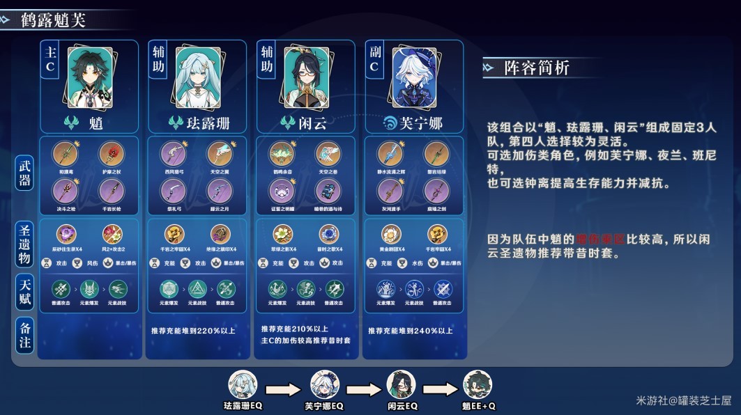 《原神》“闲云”全元素队伍搭配总结