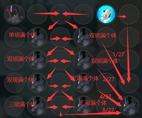 《幻兽帕鲁》毕业“异构格里芬”怎么配种？异构格里芬完美毕业配种攻略