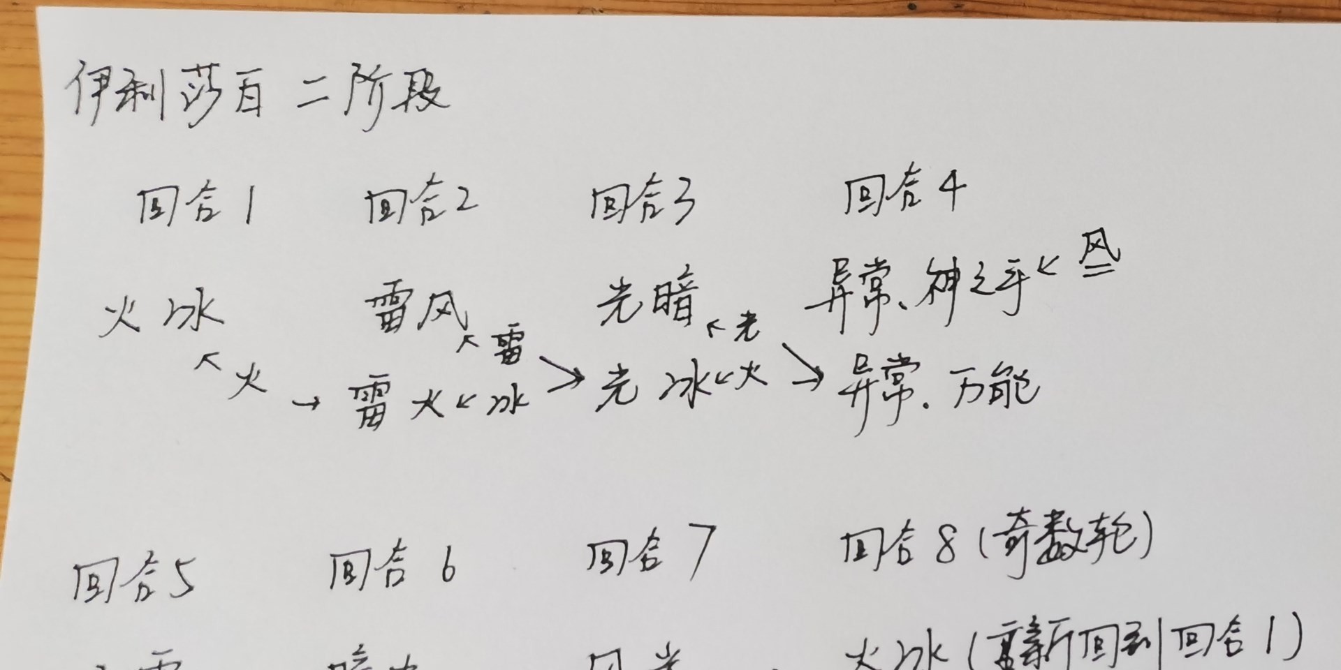 《女神异闻录3Reload（P3RE）》“伊丽莎白”怎么打？伊丽莎白完全攻略