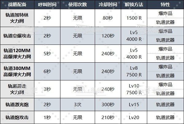《地狱潜者2》战略配备怎么解锁？全战略配备解锁等级及数据一览