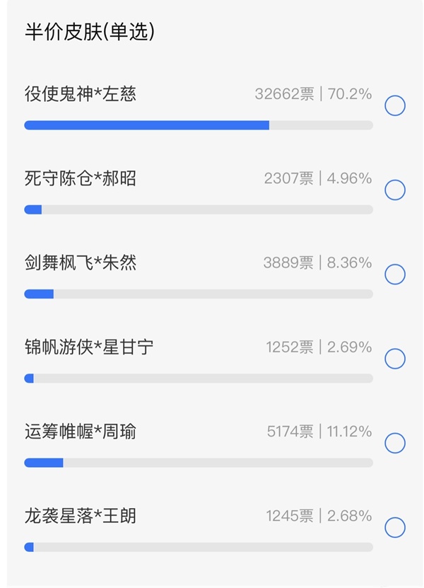 戏志才?左慈变的！《三国杀》清明半价投票来袭