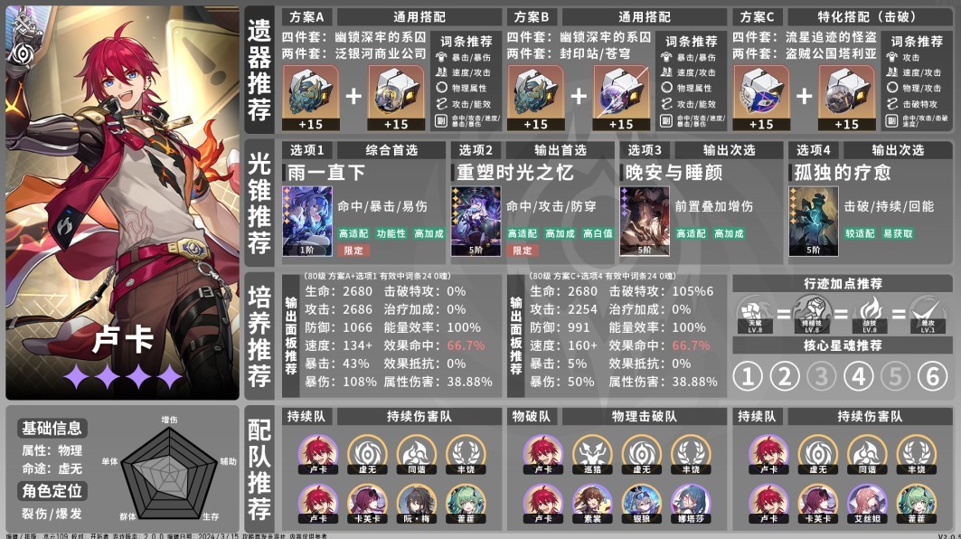 崩坏星穹铁道2.0全角色培养一图流 全角色出装与配队推荐