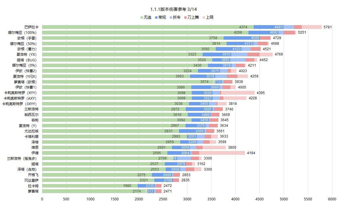 《碧蓝幻想Relink》​1.1.1版角色伤害参考 ​1.1.1版本哪个角色强